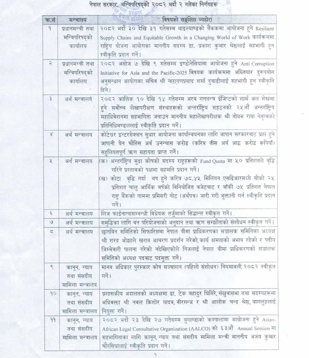भदौं २ गते बसेको मन्त्रिपरिषद्को बैठकका निर्णयहरु सार्बजनिक